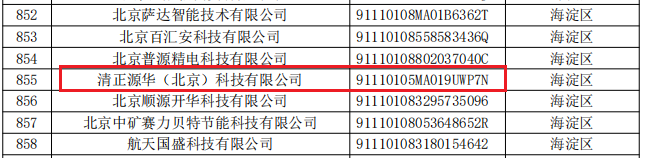 喜报！清正源华顺利通过北京市“专精特新”中小企业复核，技术实力再获肯定！(图2)